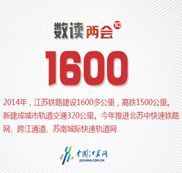 数读两会（10）：江苏铁路建设达1600公里
